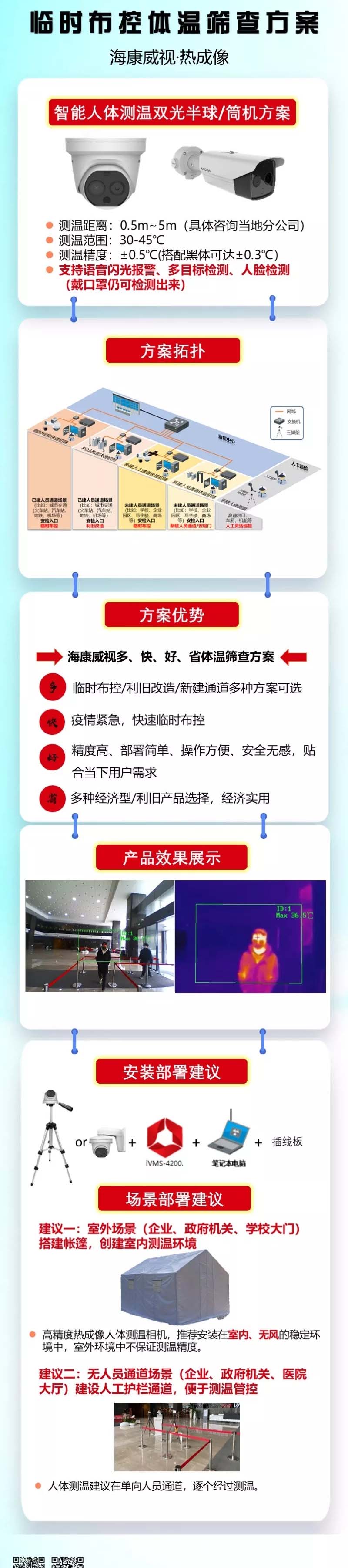 監控攝像頭熱成像、監控體溫、體溫篩查高效多目標