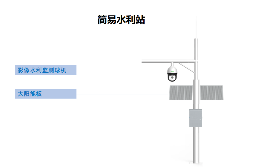 監控攝像頭，河渠道監控方案