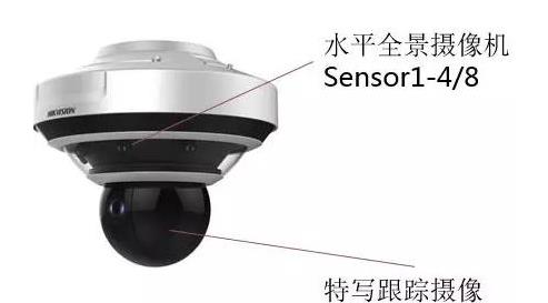 監控攝像頭，視頻監控