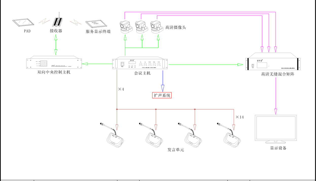 多媒體教室、多媒體教學、多媒體係統、投影儀、投影機、多媒體中控