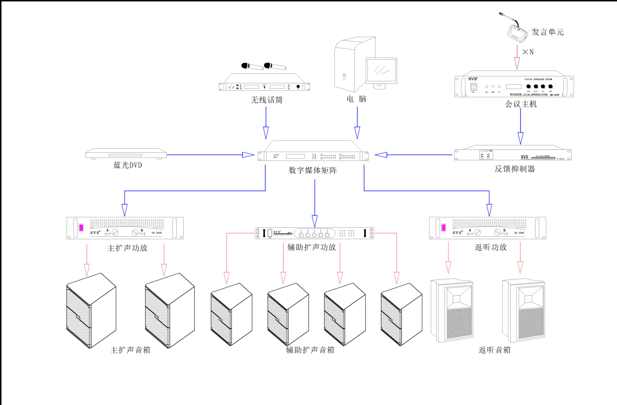 多媒體教室、多媒體教學、多媒體係統、投影儀、投影機、多媒體中控