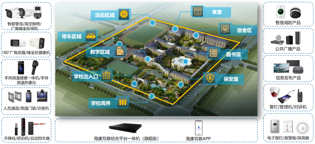 智慧校園整體91免费观看视频